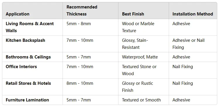 What are the Indoor Applications and Selection Techniques of PS Wall Panel-3