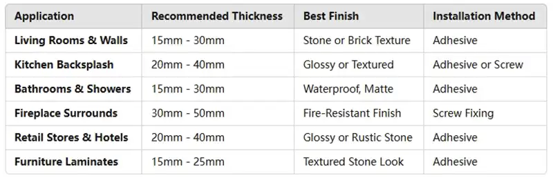 What are the Indoor Applications and Selection Techniques of PU Stone Panel-3