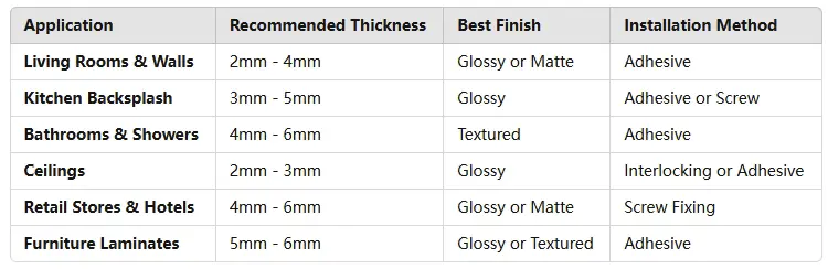 What are the Indoor Applications and Selection Techniques of UV Marble Sheets-3