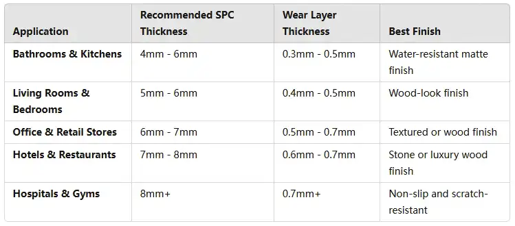 What are the indoor applications and selection techniques of SPC Flooring-3