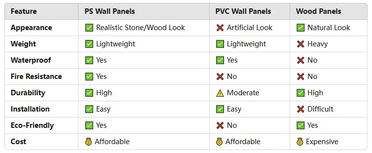 What is PS Wall Panel-2