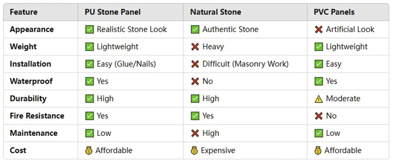 What is PU Stone Panel-3