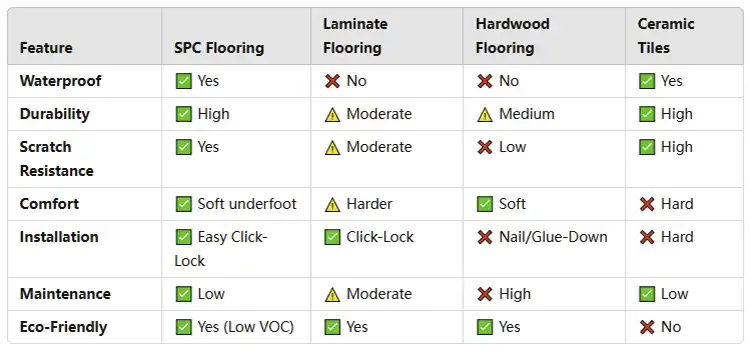 What is SPC Flooring-3
